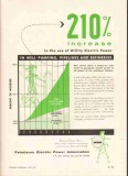Petroleum Electric Power Assoc 1959 Vintage Ad Oil Increase Utility Petroleum Electric Power Assoc 1959 Vintage Ad Oil Increase Utility