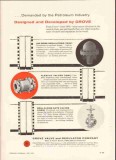 Grove Valve Regulator Company 1959 Vintage Ad Oil Designed Developed