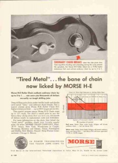 Morse Chain Company 1959 Vintage Ad Oil Rig H-E Roller Tired Metal 