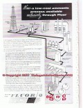 Fluor Corp 1955 Vintage Ad Ammonia Process Claude Converter Low Cost Fluor Corp 1955 Vintage Ad Ammonia Process Claude Converter Low Cost