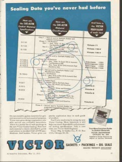 victor mfg gasket company 1953 sealing data never before vintage ad