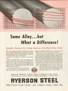 joseph t. ryerson son inc 1953 same alloy difference vintage ad joseph t. ryerson son inc 1953 same alloy difference vintage ad