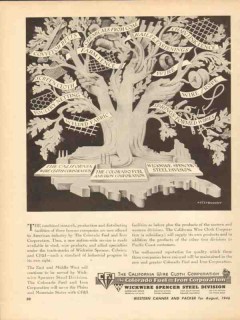 colorado fuel iron corp 1946 vintage ad artzybasheff 