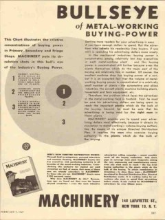machinery 1947 bullseye of metal working buying power media vintage ad
