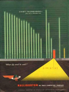 Halliburton Oil Well Cementing Company 1954 Vintage Ad Cost Increases Halliburton Oil Well Cementing Company 1954 Vintage Ad Cost Increases