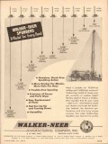 Walker-Neer Mfg Company 1954 Vintage Ad Oil Field Spudder Model Need