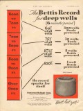 Patterson-Ballagh Corp 1929 Vintage Ad Oil Bettis Record Deep Wells