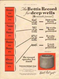 Patterson-Ballagh Corp 1929 Vintage Ad Oil Bettis Record Deep Wells