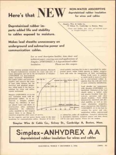 simplex wire cable co 1936 deproteinized rubber insulation vintage ad