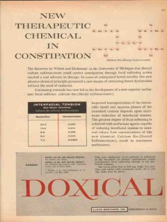 lloyd brothers 1959 doxical fecal softener chemical medical vintage ad lloyd brothers 1959 doxical fecal softener chemical medical vintage ad