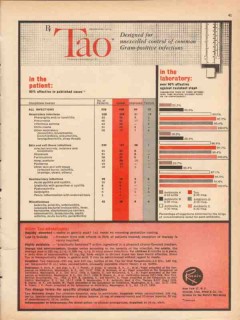 j b roerig 1959 tao gram-positive pfizer company medical vintage ad