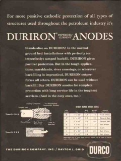 Duriron Company 1962 Vintage Ad Oil Field Positive Cathodic Protection