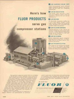 Fluor Corp 1953 Vintage Ad Gas Compressor Stations Products Serve Fluor Corp 1953 Vintage Ad Gas Compressor Stations Products Serve