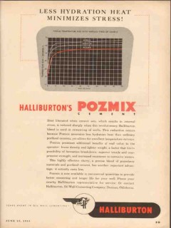Halliburton Oil Well Cementing Company 1953 Vintage Ad Pozmix Heat