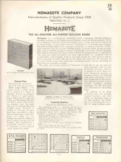 Homasote Company 1938 Vintage Catalog Insulation Wall Building Board