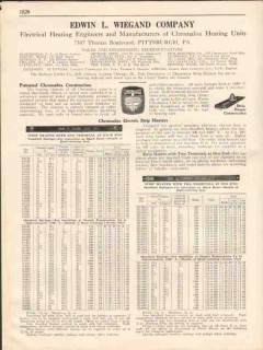 Edwin L Wiegand Company 1931 Vintage Catalog Heating Units Chromalox Edwin L Wiegand Company 1931 Vintage Catalog Heating Units Chromalox