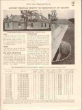 Saint Paul Corrugating Company 1941 Vintage Catalog Areawall Lux-Right