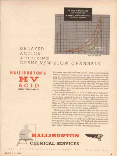 Halliburton Oil Well Cementing Company 1955 Vintage Ad HV Acid Action Halliburton Oil Well Cementing Company 1955 Vintage Ad HV Acid Action