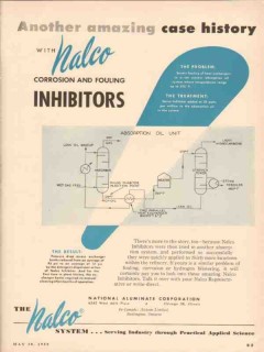 National Aluminate Corp 1955 Vintage Ad Nalco Corrosion Inhibitors National Aluminate Corp 1955 Vintage Ad Nalco Corrosion Inhibitors