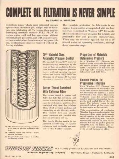 Winslow Engineering Company 1955 Vintage Ad Complete Oil Filtration Winslow Engineering Company 1955 Vintage Ad Complete Oil Filtration