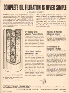 Winslow Engineering Company 1955 Vintage Ad Complete Oil Filtration