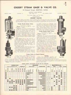 Crosby Steam Gage Valve Company 1936 Vintage Catalog Safety Relief Crosby Steam Gage Valve Company 1936 Vintage Catalog Safety Relief