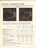 Grinnell Company 1936 Vintage Catalog Heaters Thermolier Unit Hangers Grinnell Company 1936 Vintage Catalog Heaters Thermolier Unit Hangers