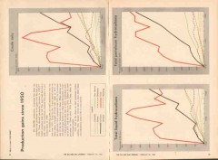 states fair share 1962 interstate oil compact comm vintage article