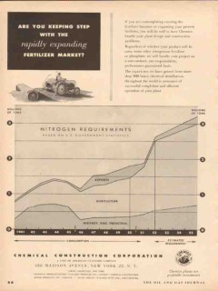 chemical construction corp 1953 fertilizer market nitrogen vintage ad chemical construction corp 1953 fertilizer market nitrogen vintage ad