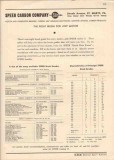 Speer Carbon Company 1944 Vintage Catalog Motor Generator Brushes