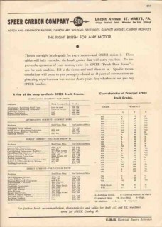 Speer Carbon Company 1944 Vintage Catalog Motor Generator Brushes