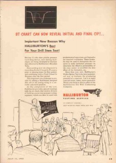Halliburton Oil Well Cementing Company 1955 Vintage Ad Drill Stem Test Halliburton Oil Well Cementing Company 1955 Vintage Ad Drill Stem Test