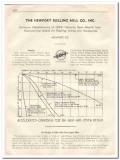 Newport Rolling Mill Company 1933 Vintage Catalog Roofing Sheets GOHI Newport Rolling Mill Company 1933 Vintage Catalog Roofing Sheets GOHI