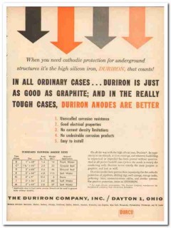 Duriron Company 1959 Vintage Ad Cathodic Protection Underground Anodes