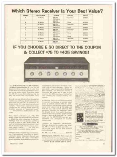 heath company 1964 heathkit ar-13a fm stereo receiver radio vintage ad heath company 1964 heathkit ar-13a fm stereo receiver radio vintage ad