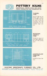 electric resistance furnace company ltd 1947 pottery kilns vintage ad