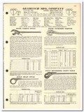 Gearench Mfg Company 1967 vintage oil gas catalog oilfield tongs Gearench Mfg Company 1967 vintage oil gas catalog oilfield tongs