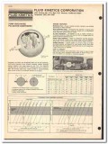 Fluid Kinetics Corp 1981 vintage oil catalog oilfield pump equipment