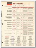 Petrolite Corp 1970 vintage oil catalog oilfield products Tretolite Petrolite Corp 1970 vintage oil catalog oilfield products Tretolite