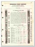 Hydraulic Pump Company 1955 vintage oil gas catalog oilfield equipment Hydraulic Pump Company 1955 vintage oil gas catalog oilfield equipment