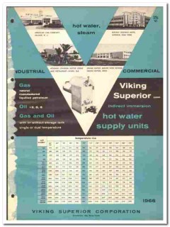 Viking Superior Corp 1966 vintage plumbing catalog hot water supply Viking Superior Corp 1966 vintage plumbing catalog hot water supply