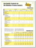 Sun Oil Company 1970 vintage chemical catalog Sunoco process aromatic Sun Oil Company 1970 vintage chemical catalog Sunoco process aromatic