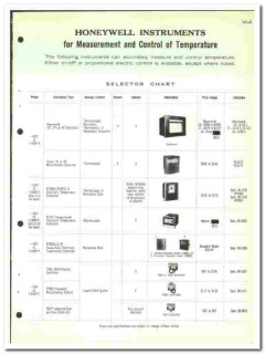 Minneapolis-Honeywell Regulator Company 1964 vintage catalog control Minneapolis-Honeywell Regulator Company 1964 vintage catalog control