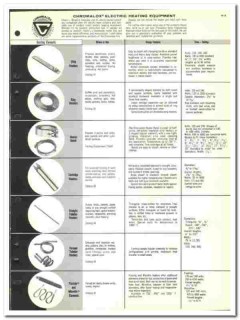 Edwin L Wiegand Company 1964 vintage heating catalog Chromalox Edwin L Wiegand Company 1964 vintage heating catalog Chromalox