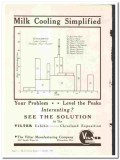 Vilter Mfg Company 1938 vintage ice cream ad Milk Cooling Simplified Vilter Mfg Company 1938 vintage ice cream ad Milk Cooling Simplified