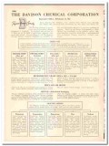 Davison Chemical Corp 1947 vintage catalog Silica Gel Inorganic Acids Davison Chemical Corp 1947 vintage catalog Silica Gel Inorganic Acids