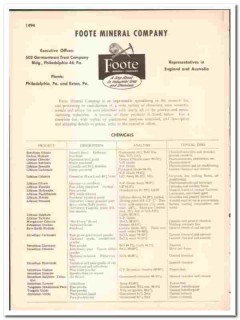 Foote Mineral Company 1947 vintage chemical catalog ores metals alloys Foote Mineral Company 1947 vintage chemical catalog ores metals alloys