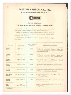 Hardesty Chemical Company 1947 vintage catalog Harflex Plasticers Hardesty Chemical Company 1947 vintage catalog Harflex Plasticers