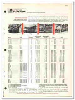 White Motor Corp 1974 vintage oil catalog oilfield Superior Engines White Motor Corp 1974 vintage oil catalog oilfield Superior Engines