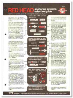 Phillips Drill Company 1976 vintage hardware catalog Red Head anchors
